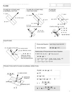 MATHEMATICS FOR SYSTEMATIC MODELING_4  PLANE PLANE BY A POINT AND A NORMAL VECTOR