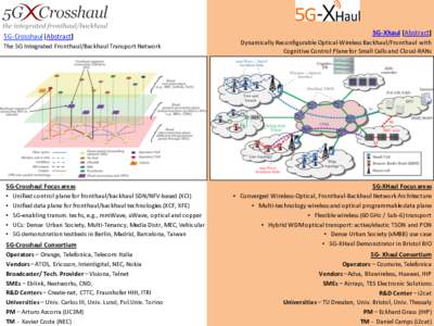 5G-Crosshaul [Abstract] The	5G	Integrated	Fronthaul/Backhaul	Transport	Network 5G-Crosshaul	Focus	areas • Unified	control	plane	for	fronthaul/backhaul	SDN/NFV-based	(XCI) • Unified	data	plane	for	fronthaul/backhaul	t