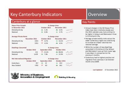 Key Canterbury Indicators - December 2012