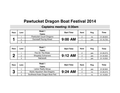Pawtucket Dragon Boat Festival 2014 Captains meeting: 8:30am Race Lane