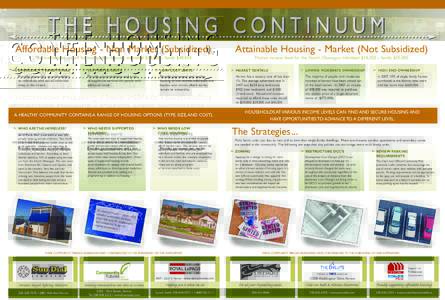 THE HOUSING CONTINUUM Affordable Housing - Non Market (Subsidized) Attainable Housing - Market (Not Subsidized)  The low income cut off for non market housing: individual $18,260 - family $48,024