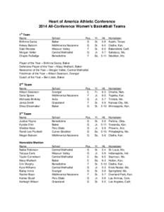 Heart of America Athletic Conference 2014 All-Conference Women’s Basketball Teams st 1 Team Name