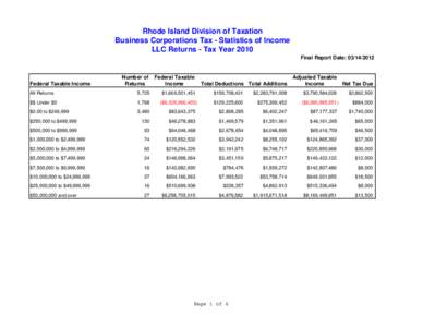 Rhode Island Division of Taxation Business Corporations Tax - Statistics of Income LLC Returns - Tax Year 2010 Final Report Date: Number of