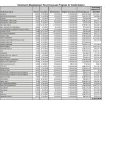 Outstanding Loans Table- mar 2012.xlsx