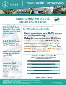 Trans–Pacific Partnership  Opportunities for the U.S. Metals & Ores Sector U.S. Metals & Ores Exporters Currently