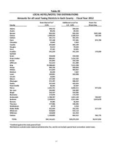 Table 20 LOCAL HOTEL/MOTEL TAX DISTRIBUTIONS Amounts for all Local Taxing Districts in Each County - Fiscal Year 2012 County  State-Shared Tax*