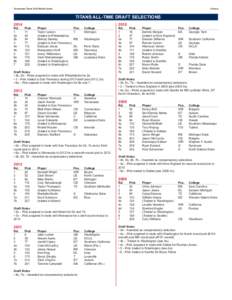 Tennessee Titans 2015 Media Guide  History TITANS ALL-TIME DRAFT SELECTIONS 2014