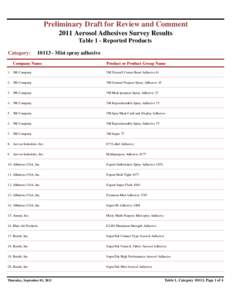 Preliminary Draft for Review and Comment 2011 Aerosol Adhesives Survey Results Table 1 - Reported Products Category:  [removed]Mist spray adhesive