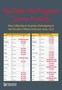 No Data–No Progress Country Findings Data Collection in Countries Participating in the Decade of Roma Inclusion 2005–2015 PRI M A R Y E D UC AT I O N CO MP L ETIO N RATE Country