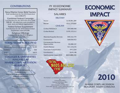 CONTRIBUTIONS  FY 10 ECONOMIC IMPACT SUMMARY  Navy/Marine Corps Relief Society