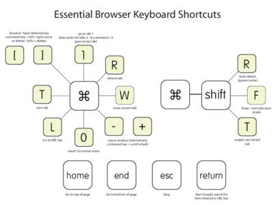 browser-keyboard-shortcuts
