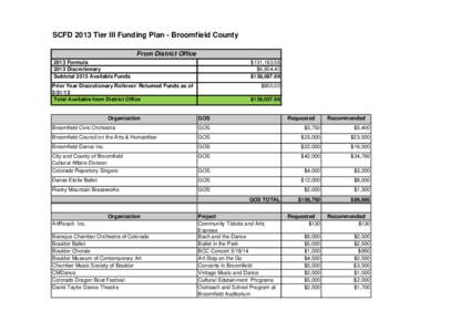 2013 Broomfield Funding Plan - SCFD.xls