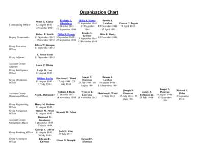 Organization Chart Commanding Officer Deputy Commander  Group Executive