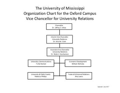 The University of Mississippi Organization Chart for the Oxford Campus Vice Chancellor for University Relations Chancellor Dr. Jeffrey S. Vitter