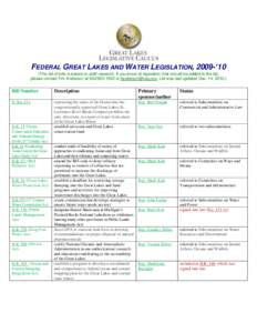 FEDERAL GREAT LAKES AND WATER LEGISLATION, 2009-’10 (This list of bills is based on staff research. If you know of legislation that should be added to the list, please contact Tim Anderson at[removed]or tanderson@