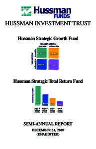 HUSSMAN INVESTMENT TRUST Hussman Strategic Growth Fund Hussman Strategic Total Return Fund  SEMI-ANNUAL REPORT