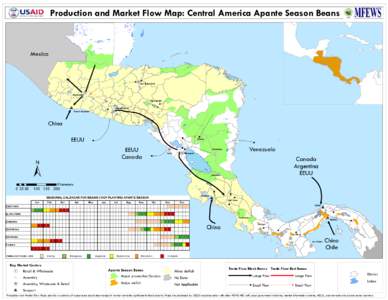 Production and Market Flow Map: Central America Apante Season Beans  Mexico ( San Pedro Sula 1