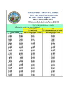 SUPERIOR COURT - COUNTY OF EL DORADO Dept 12 Traffic Division & Dept 4 Criminal Division Cite Out Date to Appear Chart March 11, 2018 thru October 13, 2018