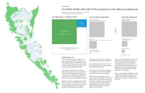 DecemberThe HAIDA GWAII LAND USE PLAN compared to other offers and settlements Please Note: the Island map is in proportion to the boxes used to illustrate the offers and settlements.