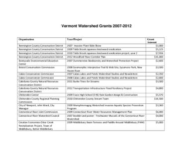 Vermont Watershed Grants[removed]Organization Year/Project