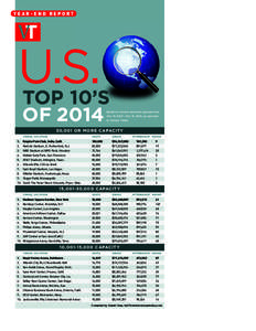 YEAR-END REPORT THE BEST IS STILL... CONTINUED FROM PAGE 26 U.S. TOP 10’S OF 2014