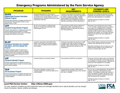 FSA Emergency Program Charts-letter