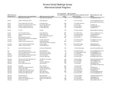 Arizona School Redesign Survey Alternative School Programs What county is your district/school in?