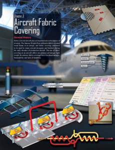 Chapter 3  Aircraft Fabric Covering General History Fabric-covered aircraft play an important role in the history of