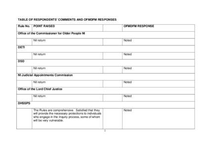 TABLE OF RESPONDENTS’ COMMENTS AND OFMDFM RESPONSES Rule No. POINT RAISED  OFMDFM RESPONSE