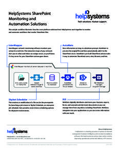 HelpSystems SharePoint Monitoring and Automation Solutions This sample workflow illustrates how the cross-platform solutions from HelpSystems work together to monitor and automate workflows that involve SharePoint files.