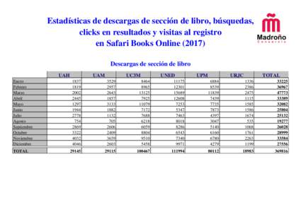 Estadísticas de descargas de sección de libro, búsquedas, clicks en resultados y visitas al registro en Safari Books OnlineDescargas de sección de libro UAH Enero