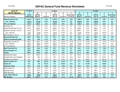 June-16 DEFAC Meeting Revenue Category Personal Income Tax