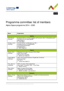 Programme committee: list of members Alpine Space programme 2014 – 2020 Name  Organisation