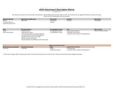 ePAF	
  Attachment	
  Description	
  Matrix last	
  updated	
  This	
  matrix	
  shows	
  examples	
  of	
  documents	
  that	
  could	
  be	
  attached	
  using	
  the	
  different	
  Attachme