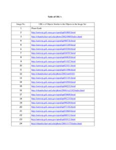 Microsoft Word - Table of URL's.doc