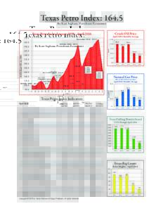 Texas Petro Index: 164.5 By Karr Ingham, Petroleum Economist Crude Oil Price Oil Price
