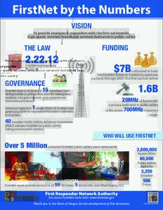 FirstNet by the Numbers VISION To provide emergency responders with the first nationwide, high-speed, wireless broadband network dedicated to public safety