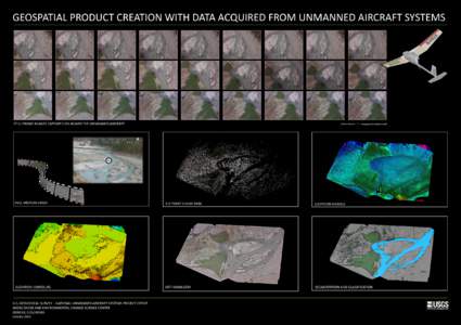 GEOSPATIAL PRODUCT CREATION WITH DATA ACQUIRED FROM UNMANNED AIRCRAFT SYSTEMS  STILL FRAME IMAGES CAPTURED ON-BOARD THE UNMANNED AIRCRAFT GoPro Hero2 – 11 megapixel (compressed)