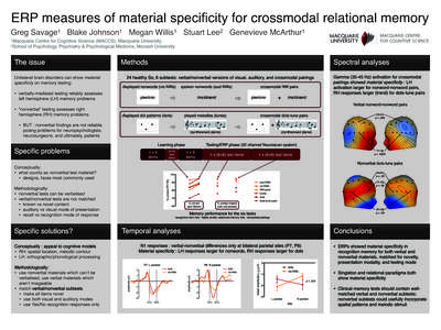 ERP measures of material specificity for crossmodal relational memory Greg 1 Savage