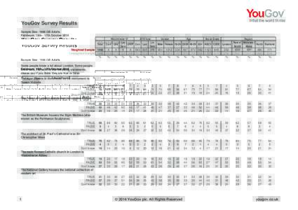 YouGov Survey Results Sample Size: 1966 GB Adults Fieldwork: 16th - 17th October 2014 Total Weighted Sample 1966 Unweighted Sample 1966