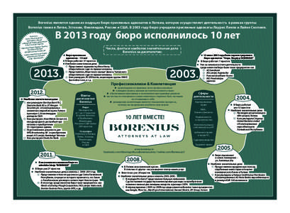 Borenius является одним из ведущих бюро присяжных адвокатов в Латвии, которое осуществляет деятельность в рамках группы Boren