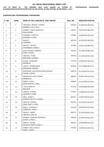 ALL INDIA PROVISIONAL MERIT LIST LIST OF FIRST 25 TOP RANKERS WHO HAVE PASSED ALL PAPERS OF EXAMINATIONS WITHOUT EXEMPTION IN ANY PAPER, IN ONE SITTING, IN DECEMBER , 2013 :  PROFESSIONAL