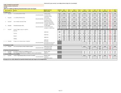 Attachment D 4-year university, 2-year college, technical college Year 5 Annual Report System: University of Louisiana System Institution: Louisiana Tech University JulyGRAD Act Template for Reporting Annual Bench
