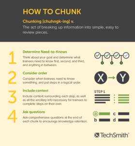 HOW TO CHUNK Chunking [chuhngk-ing] v. The act of breaking up information into simple, easy to review pieces.  1