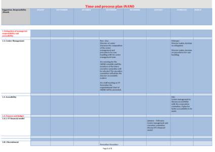 Microsoft Word - iNANO time and process plan English version