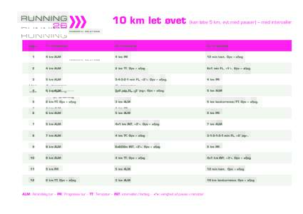 10 km let øvet Uge (kan løbe 5 km, evt med pauser) – med intervaller.  1. træning