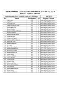 LIST OF NOMINEES, LEVEL III (LEVETOVER OFFICIALS) BATCH 02(L.O.), IN RESPECT OF RTO II, LAHORE Venue: Computer Lab-I, Tariq Aziz Block, DOT, (IR), Lahore S. #