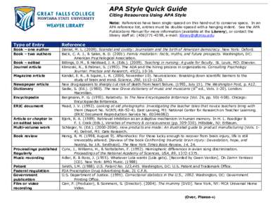 APA Style Quick Guide Citing Resources Using APA Style Note: References have been single-spaced on this hand-out to conserve space. In an APA reference list, entries must be double-spaced with a hanging indent. See the A