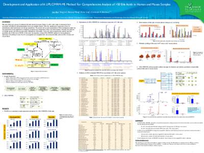 Microsoft PowerPoint - 2014_ASMS_Poster_01_Bile-Acids_Jun-Ver2_for_Proceedings.pptx