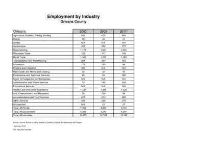 Economy / North American Industry Classification System / Statistics Canada / United States Office of Management and Budget / Australian and New Zealand Standard Industrial Classification